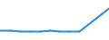 Maßeinheit: Anzahl / Territoriale Typologie: Überwiegend städtische Regionen / Internationale Klassifikation von Kriminalität für statistische Zwecke (ICCS): Angriff / Geopolitische Meldeeinheit: Deutschland