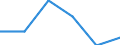 Maßeinheit: Anzahl / Territoriale Typologie: Überwiegend städtische Regionen / Internationale Klassifikation von Kriminalität für statistische Zwecke (ICCS): Angriff / Geopolitische Meldeeinheit: Estland