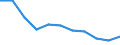 Maßeinheit: Anzahl / Territoriale Typologie: Überwiegend städtische Regionen / Internationale Klassifikation von Kriminalität für statistische Zwecke (ICCS): Angriff / Geopolitische Meldeeinheit: Polen