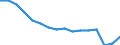 Maßeinheit: Anzahl / Territoriale Typologie: Überwiegend städtische Regionen / Internationale Klassifikation von Kriminalität für statistische Zwecke (ICCS): Angriff / Geopolitische Meldeeinheit: Portugal