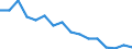 Maßeinheit: Anzahl / Territoriale Typologie: Überwiegend städtische Regionen / Internationale Klassifikation von Kriminalität für statistische Zwecke (ICCS): Angriff / Geopolitische Meldeeinheit: Slowakei