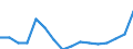 Maßeinheit: Anzahl / Territoriale Typologie: Überwiegend städtische Regionen / Internationale Klassifikation von Kriminalität für statistische Zwecke (ICCS): Angriff / Geopolitische Meldeeinheit: Finnland