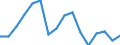 Maßeinheit: Anzahl / Territoriale Typologie: Überwiegend städtische Regionen / Internationale Klassifikation von Kriminalität für statistische Zwecke (ICCS): Angriff / Geopolitische Meldeeinheit: Schweden