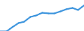 Maßeinheit: Anzahl / Territoriale Typologie: Überwiegend städtische Regionen / Internationale Klassifikation von Kriminalität für statistische Zwecke (ICCS): Angriff / Geopolitische Meldeeinheit: Türkei