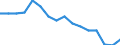 Maßeinheit: Anzahl / Territoriale Typologie: Überwiegend städtische Regionen / Internationale Klassifikation von Kriminalität für statistische Zwecke (ICCS): Raub / Geopolitische Meldeeinheit: Belgien