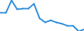 Maßeinheit: Anzahl / Territoriale Typologie: Überwiegend städtische Regionen / Internationale Klassifikation von Kriminalität für statistische Zwecke (ICCS): Raub / Geopolitische Meldeeinheit: Dänemark