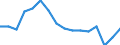 Maßeinheit: Anzahl / Territoriale Typologie: Überwiegend städtische Regionen / Internationale Klassifikation von Kriminalität für statistische Zwecke (ICCS): Raub / Geopolitische Meldeeinheit: Spanien