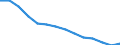 Maßeinheit: Anzahl / Territoriale Typologie: Überwiegend städtische Regionen / Internationale Klassifikation von Kriminalität für statistische Zwecke (ICCS): Raub / Geopolitische Meldeeinheit: Litauen