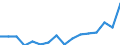 Maßeinheit: Anzahl / Territoriale Typologie: Überwiegend städtische Regionen / Internationale Klassifikation von Kriminalität für statistische Zwecke (ICCS): Raub / Geopolitische Meldeeinheit: Finnland