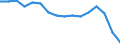 Maßeinheit: Anzahl / Territoriale Typologie: Überwiegend städtische Regionen / Internationale Klassifikation von Kriminalität für statistische Zwecke (ICCS): Raub / Geopolitische Meldeeinheit: Schweden
