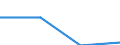 Maßeinheit: Anzahl / Territoriale Typologie: Überwiegend städtische Regionen / Internationale Klassifikation von Kriminalität für statistische Zwecke (ICCS): Raub / Geopolitische Meldeeinheit: Norwegen