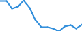 Maßeinheit: Anzahl / Territoriale Typologie: Überwiegend städtische Regionen / Internationale Klassifikation von Kriminalität für statistische Zwecke (ICCS): Raub / Geopolitische Meldeeinheit: Schweiz