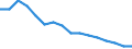 Maßeinheit: Anzahl / Territoriale Typologie: Überwiegend städtische Regionen / Internationale Klassifikation von Kriminalität für statistische Zwecke (ICCS): Einbruch / Geopolitische Meldeeinheit: Bulgarien