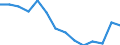 Maßeinheit: Anzahl / Territoriale Typologie: Überwiegend städtische Regionen / Internationale Klassifikation von Kriminalität für statistische Zwecke (ICCS): Einbruch / Geopolitische Meldeeinheit: Tschechien