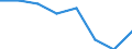 Maßeinheit: Anzahl / Territoriale Typologie: Überwiegend städtische Regionen / Internationale Klassifikation von Kriminalität für statistische Zwecke (ICCS): Einbruch / Geopolitische Meldeeinheit: Frankreich