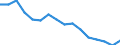Maßeinheit: Anzahl / Territoriale Typologie: Überwiegend städtische Regionen / Internationale Klassifikation von Kriminalität für statistische Zwecke (ICCS): Einbruch / Geopolitische Meldeeinheit: Österreich