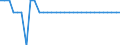 Maßeinheit: Quadratkilometer / Bodennutzung: Gesamtfläche / Territoriale Typologie: Überwiegend städtische Regionen / Geopolitische Meldeeinheit: Litauen