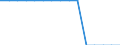 Maßeinheit: Quadratkilometer / Bodennutzung: Gesamtfläche / Territoriale Typologie: Überwiegend städtische Regionen / Geopolitische Meldeeinheit: Polen