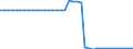 Maßeinheit: Quadratkilometer / Bodennutzung: Gesamtfläche / Territoriale Typologie: Überwiegend städtische Regionen / Geopolitische Meldeeinheit: Finnland