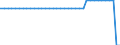 Maßeinheit: Quadratkilometer / Bodennutzung: Gesamtfläche / Territoriale Typologie: Intermediäre Regionen / Geopolitische Meldeeinheit: Belgien