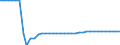 Maßeinheit: Quadratkilometer / Bodennutzung: Gesamtfläche / Territoriale Typologie: Intermediäre Regionen / Geopolitische Meldeeinheit: Bulgarien