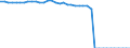 Maßeinheit: Quadratkilometer / Bodennutzung: Gesamtfläche / Territoriale Typologie: Intermediäre Regionen / Geopolitische Meldeeinheit: Ungarn