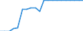 Maßeinheit: Quadratkilometer / Bodennutzung: Gesamtfläche / Territoriale Typologie: Intermediäre Regionen / Geopolitische Meldeeinheit: Portugal