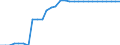 Maßeinheit: Quadratkilometer / Bodennutzung: Gesamtfläche / Territoriale Typologie: Intermediäre Regionen / Geopolitische Meldeeinheit: Slowakei