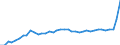 Unit of measure: Number / Territorial typology: Predominantly urban regions / Geopolitical entity (reporting): Bulgaria