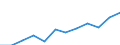 Unit of measure: Number / Territorial typology: Predominantly urban regions / Geopolitical entity (reporting): Germany