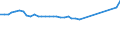 Unit of measure: Number / Territorial typology: Predominantly urban regions / Geopolitical entity (reporting): Estonia