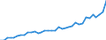 Unit of measure: Number / Territorial typology: Predominantly urban regions / Geopolitical entity (reporting): Greece
