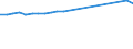 Unit of measure: Number / Territorial typology: Predominantly urban regions / Geopolitical entity (reporting): Italy