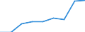 Unit of measure: Number / Territorial typology: Predominantly urban regions / Geopolitical entity (reporting): Netherlands
