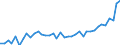 Unit of measure: Number / Territorial typology: Predominantly urban regions / Geopolitical entity (reporting): Portugal