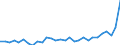 Unit of measure: Number / Territorial typology: Predominantly urban regions / Geopolitical entity (reporting): Slovakia