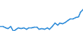 Unit of measure: Number / Territorial typology: Predominantly urban regions / Geopolitical entity (reporting): Finland