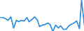 Unit of measure: Number / Territorial typology: Predominantly urban regions / Geopolitical entity (reporting): Sweden