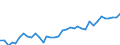Unit of measure: Number / Territorial typology: Predominantly urban regions / Geopolitical entity (reporting): Iceland