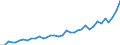 Unit of measure: Number / Territorial typology: Intermediate regions / Geopolitical entity (reporting): Greece