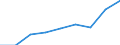 Unit of measure: Number / Territorial typology: Intermediate regions / Geopolitical entity (reporting): Netherlands