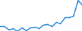 Unit of measure: Number / Territorial typology: Intermediate regions / Geopolitical entity (reporting): Slovenia