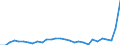 Unit of measure: Number / Territorial typology: Intermediate regions / Geopolitical entity (reporting): Slovakia