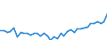Unit of measure: Number / Territorial typology: Intermediate regions / Geopolitical entity (reporting): Finland