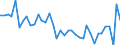 Unit of measure: Number / Territorial typology: Intermediate regions / Geopolitical entity (reporting): Sweden