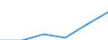Unit of measure: Number / Territorial typology: Intermediate regions - close to city / Geopolitical entity (reporting): Germany