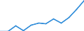 Unit of measure: Number / Territorial typology: Intermediate regions - close to city / Geopolitical entity (reporting): Greece
