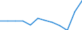 Unit of measure: Number / Territorial typology: Intermediate regions - close to city / Geopolitical entity (reporting): Lithuania