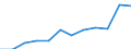 Unit of measure: Number / Territorial typology: Intermediate regions - close to city / Geopolitical entity (reporting): Austria