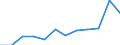 Unit of measure: Number / Territorial typology: Intermediate regions - close to city / Geopolitical entity (reporting): Switzerland